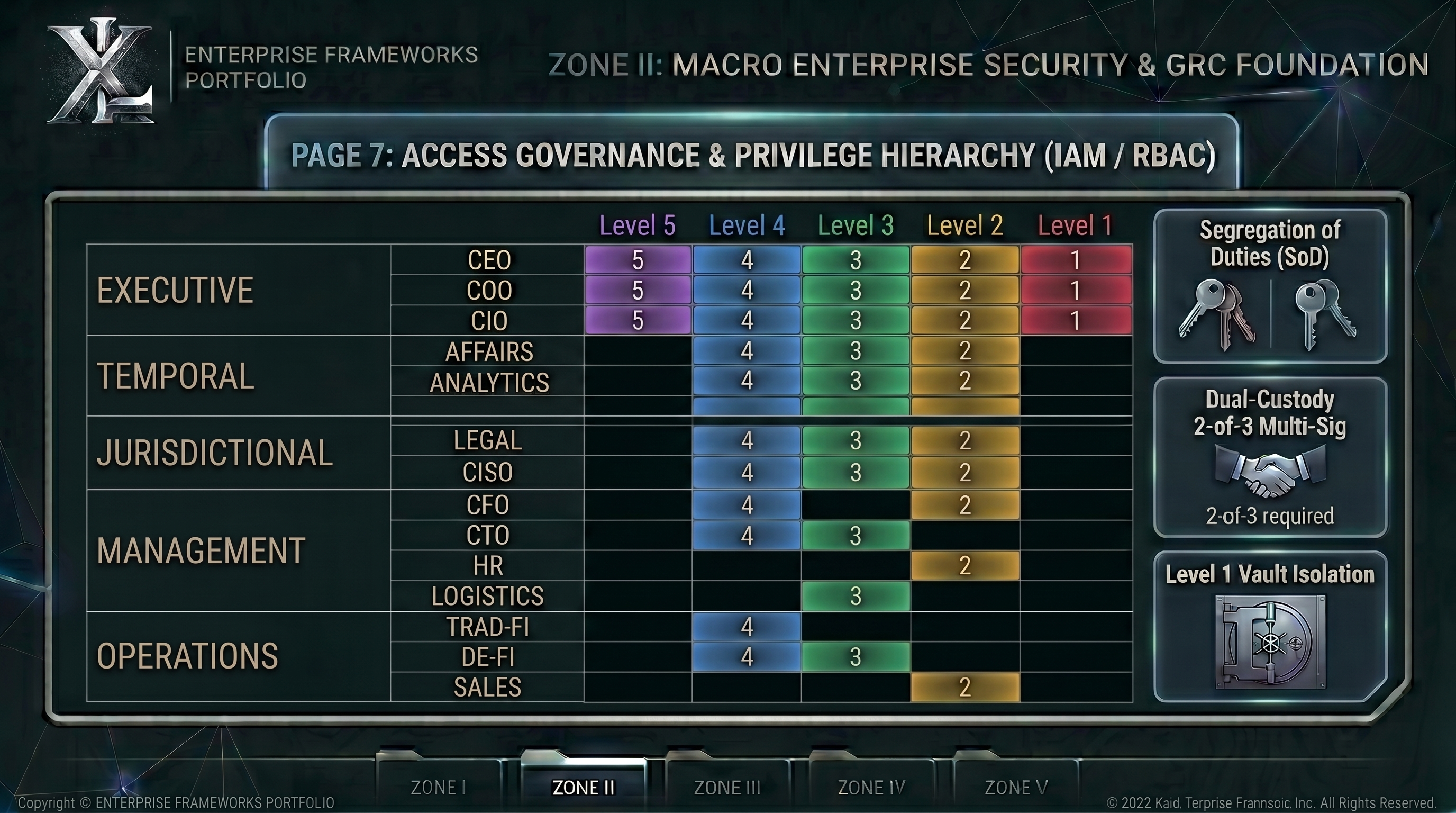 Access
