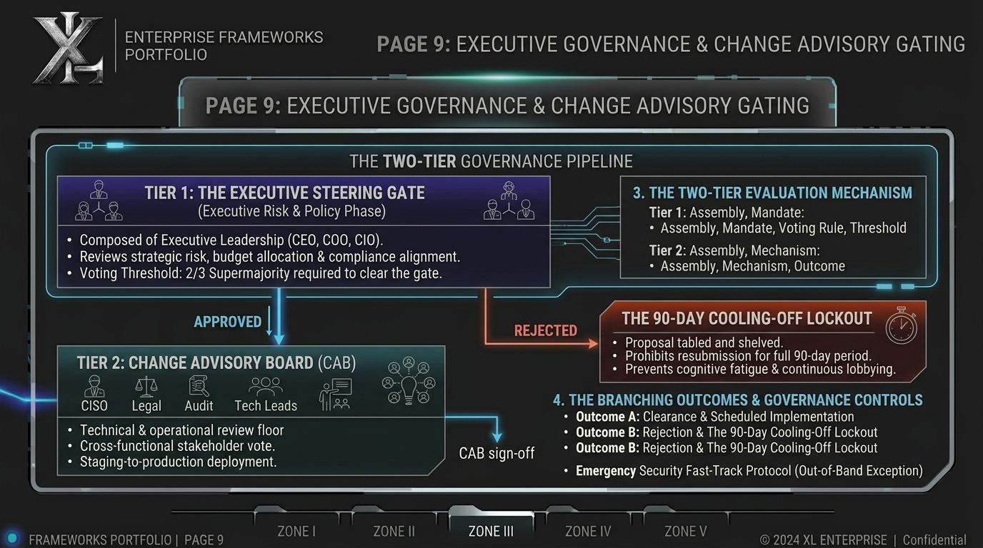 Governance Vote