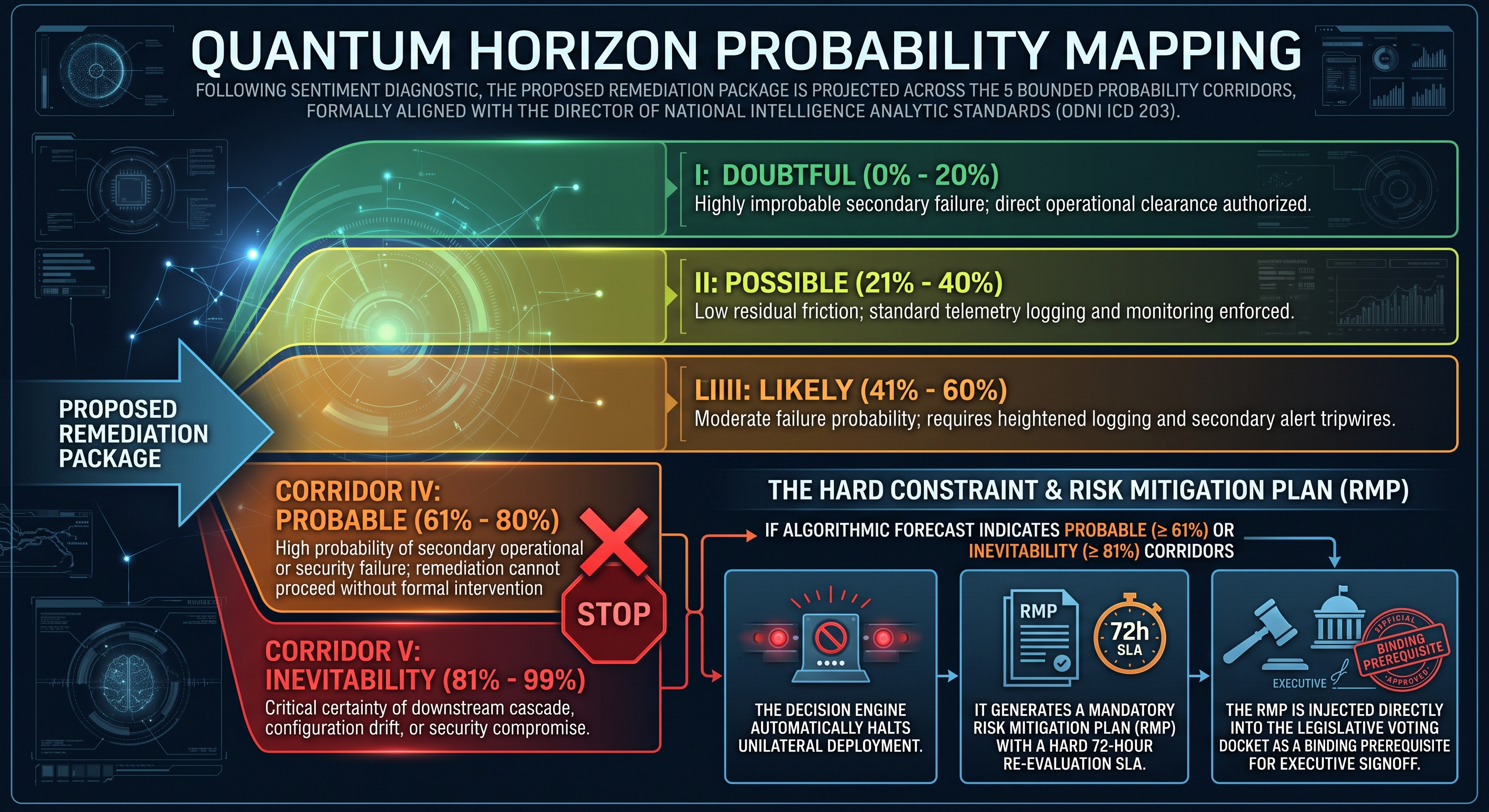Quantum 1