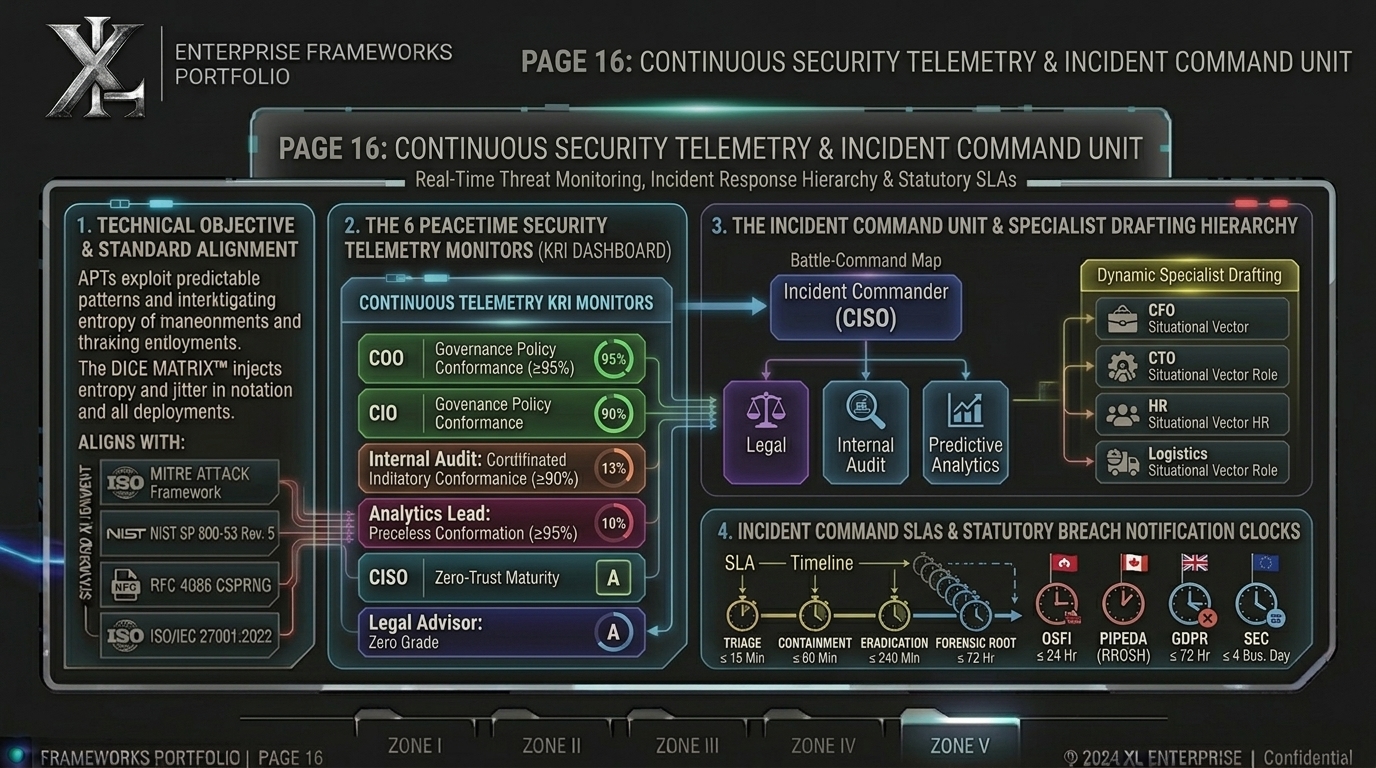 Telemetry 1